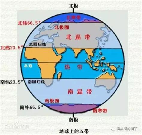 溫帶範圍|溫帶:在地理學上，溫帶位於地球的回歸線和極圈之。